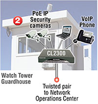 CopperLink CL2300