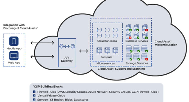 Enterprise “Lift and Shift” to the Public Cloud Requires a Newer Type of API and Cloud Security Program to Prevent Data Breaches