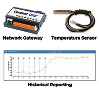 Connect ONE Network Gateway